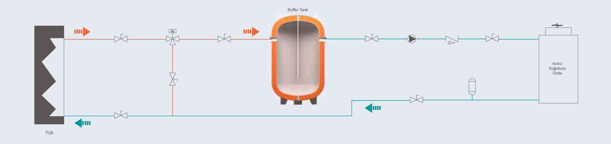 Perdeli Buffer Tank Baglanti Semasi