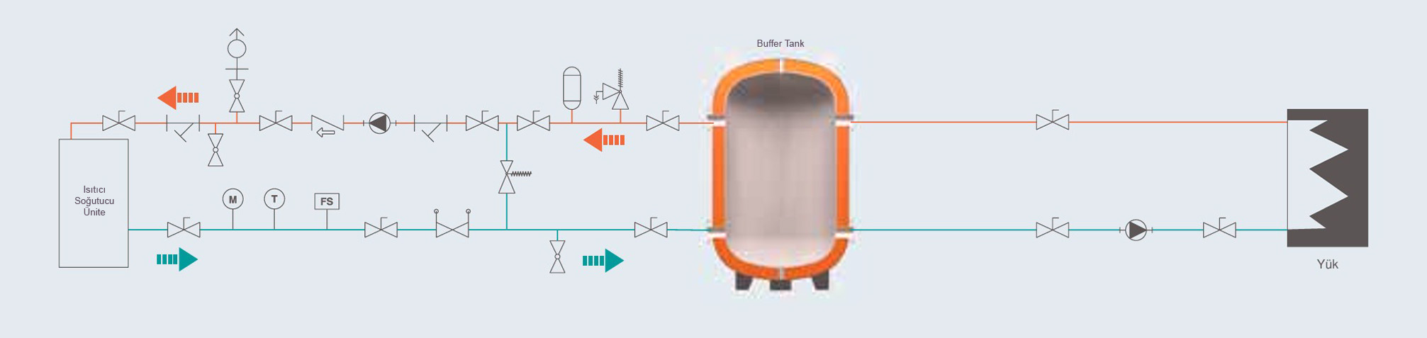 Perdesiz Buffer Tank Baglanti Semasi 1